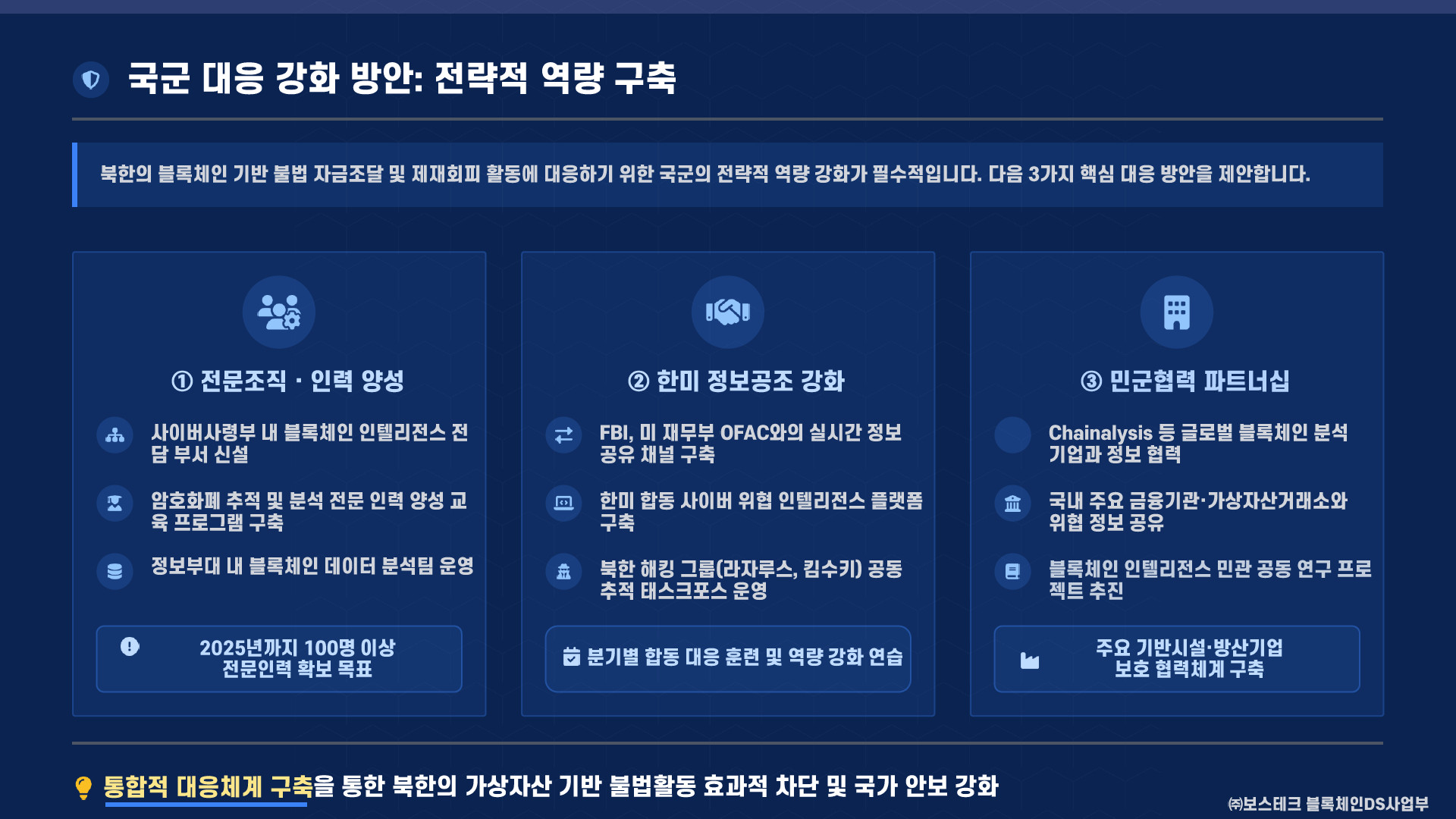 Korea National Security Strategy For Cyber Money War
