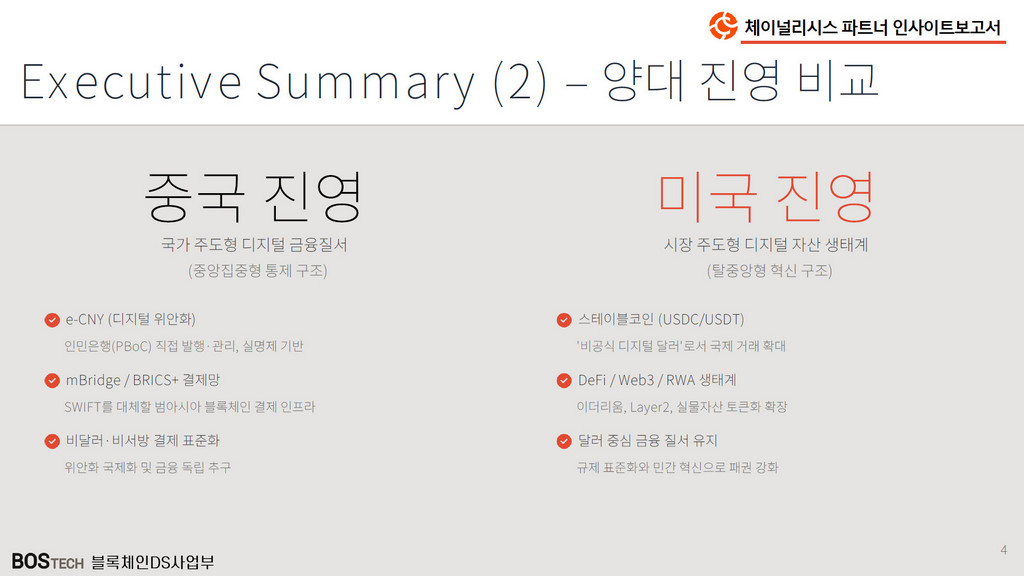 디지털 화폐 패권 경쟁 구도