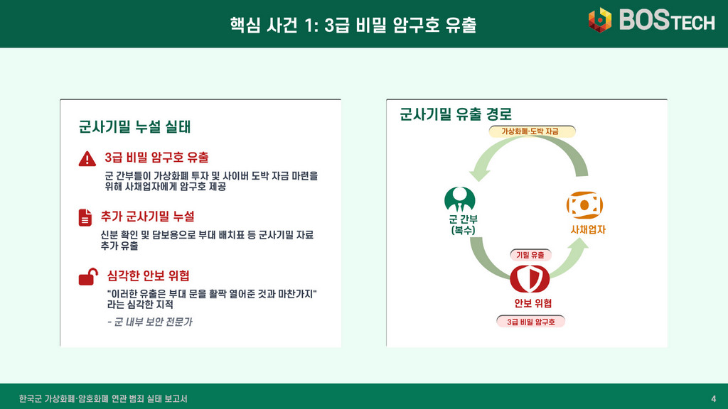 군 사이버 범죄 대응