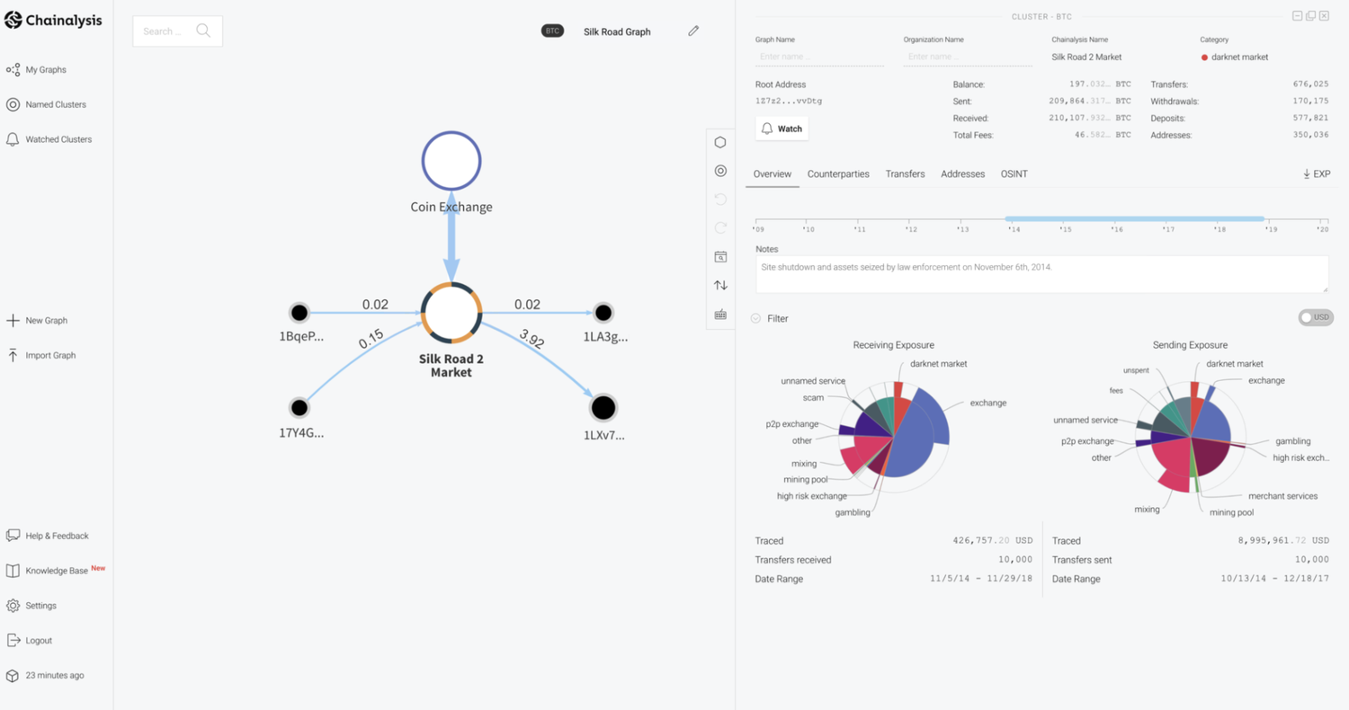 Chainalysis Reactor Dashboard